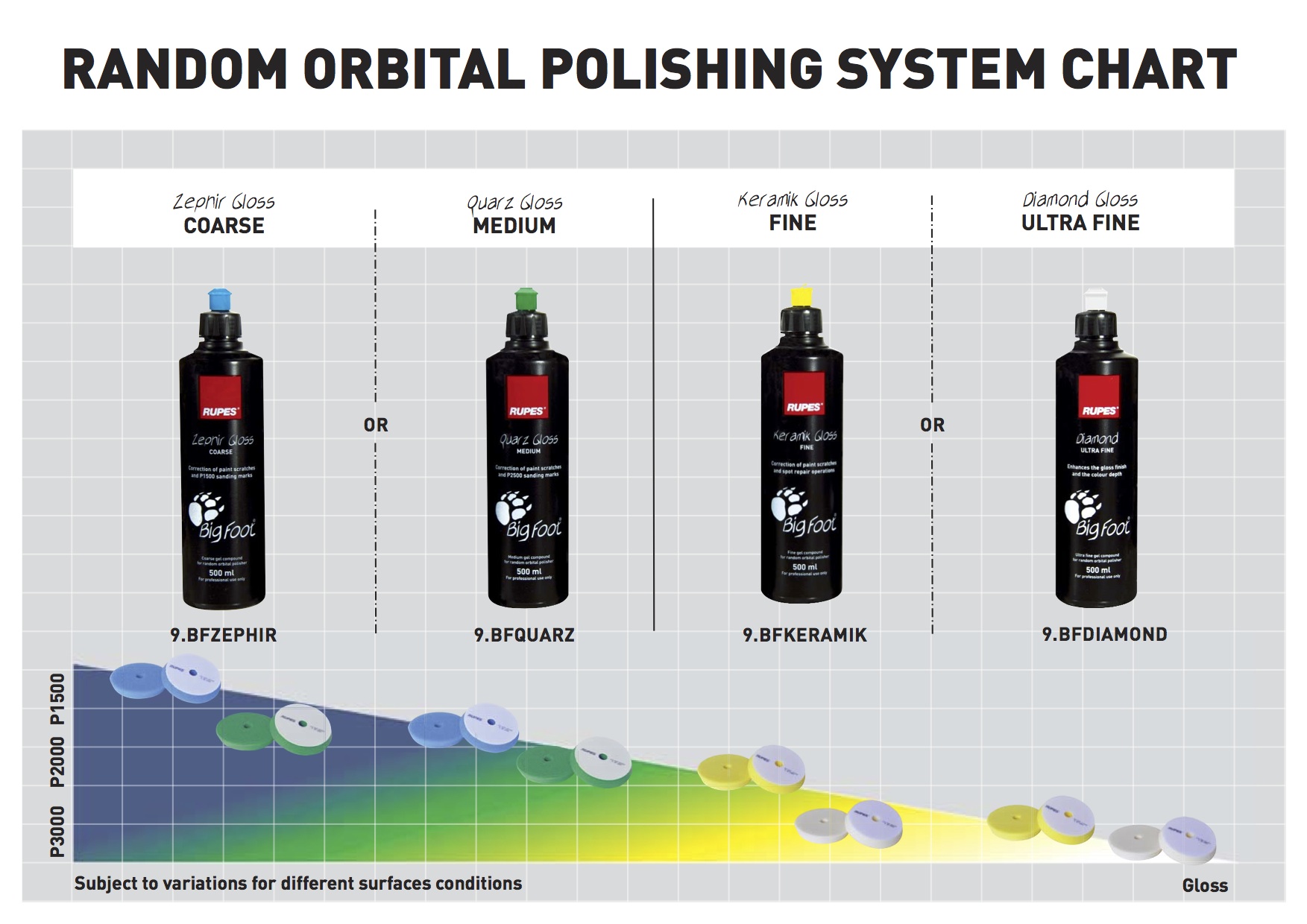 Rupes system polerski